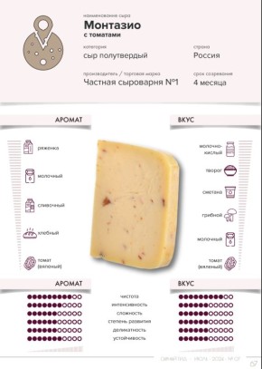 Как сделать ужин незабываемым с помощью четырех сыров