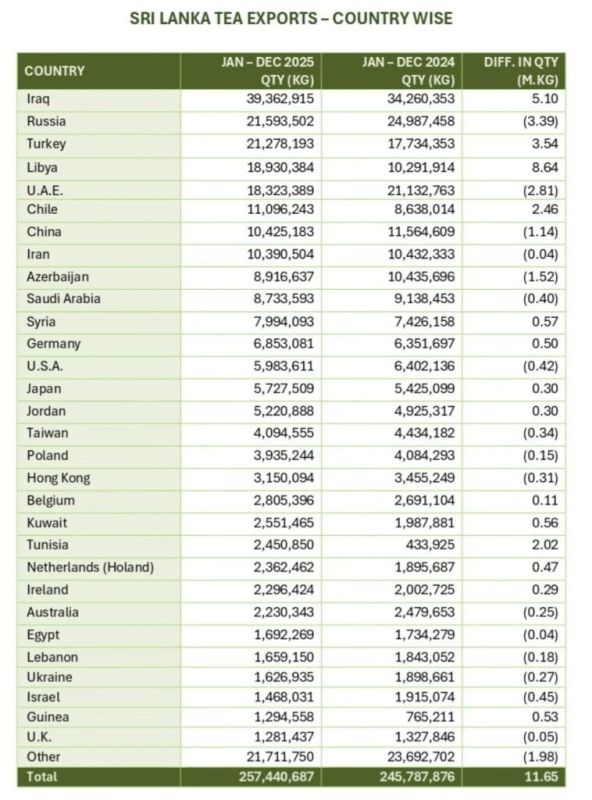 ����� �� ������ ����� � ������� �������� ��������� ������� ���