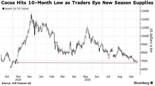 ���� �� ����� �������� ���������: ��������� ���������� �������� � ����� ����������