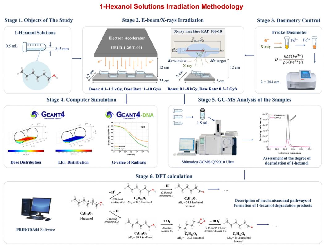 ������ ����������� ����� ��������� ���������� ��������� �������
