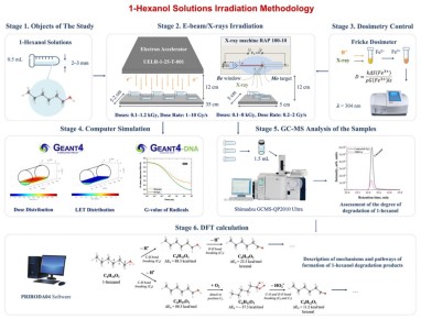 ������ ����������� ����� ��������� ���������� ��������� �������