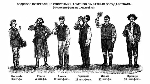 �������� ����������� � ������: ������������ ����� � ����������� ������