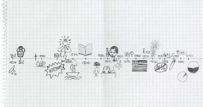 ������� ��������� ������: �� ��������� �� ����������� ���������